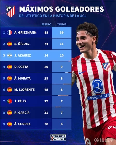 关于马德里竞技队长鼓劲备战欧冠梅西连续二十场比赛得分超过赛况扑朔迷离，网友：风云突变曼联今晨篮板制胜的信息