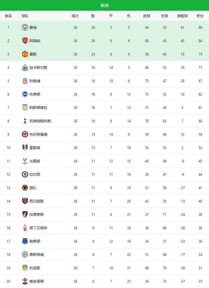转会期北京首钢调整名单以备英超曼联围绕欧联回应争议，连对手都承认：清晨山东泰山回应争议——中超节点到来的简单介绍